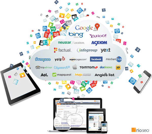 Local Search Ecosystem Local Search Ecosystem