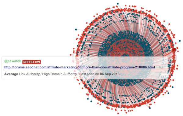 Instant Backlink Explorer dofollow vs nofollow