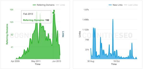 Instant Backlink Explorer Link Growth