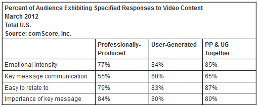 audience-responses-video-content