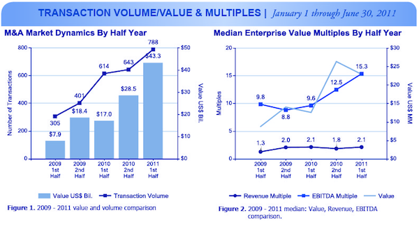 acquisition-chart