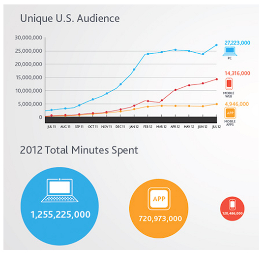 pinterest-unique-us-audience