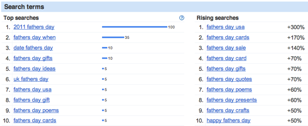 fathers-day-search-terms-google