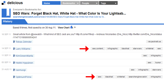 Delicious Bookmark history for SEO Wars