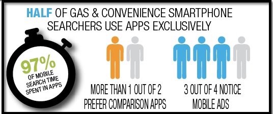 mobile-gas-and-convenience-apps