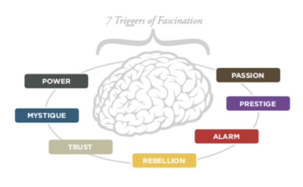 7 Triggers of Fascination 7 Triggers of Fascination