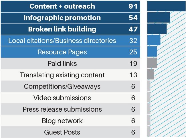 img-1-link-building-tactics