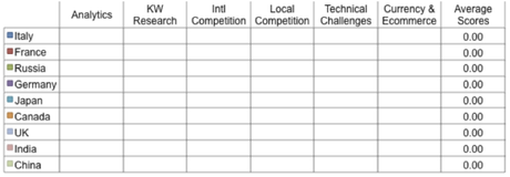 identification-factors-scorecard.png