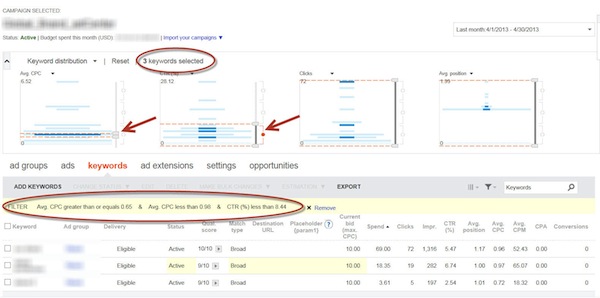 bing-keyword-distribution-graph-dropdown-cpc