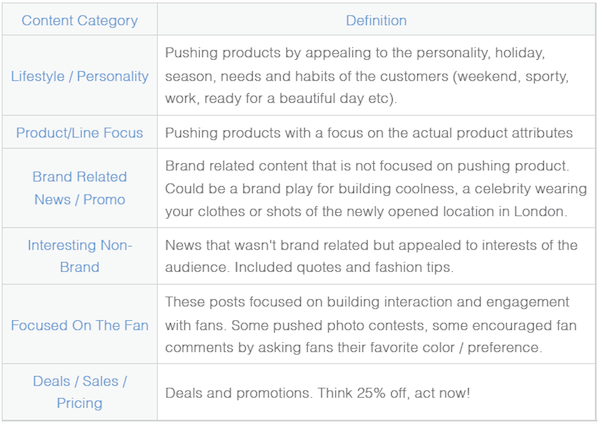 fashion-content-categories fashion-content-categories