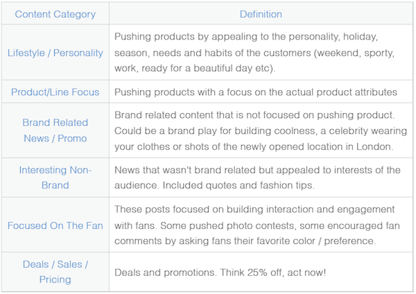 fashion-content-categories