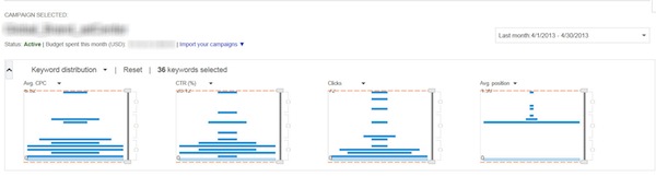 bing-keyword-distribution-graph bing-keyword-distribution-graph