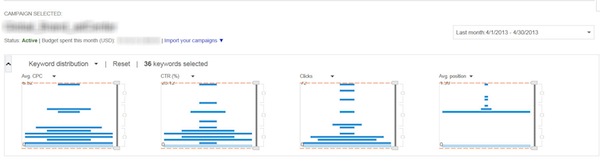 bing-keyword-distribution-graph