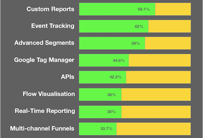 google-analytics-features