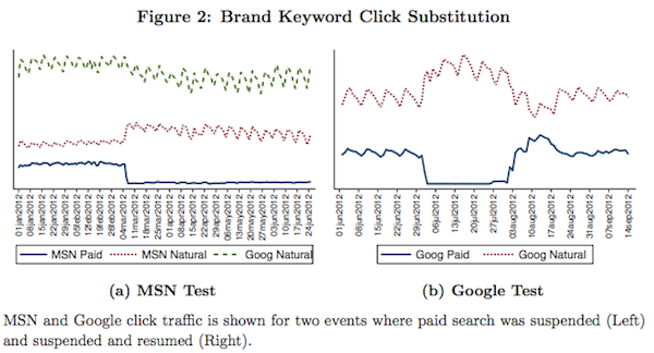 brand-keyword-click-substitution brand-keyword-click-substitution