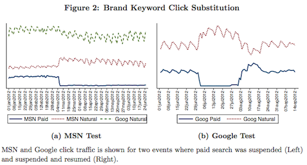 brand-keyword-click-substitution