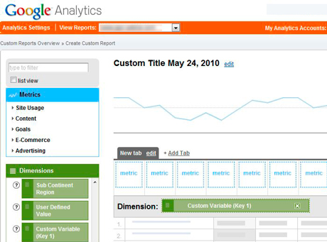 Google Analytics Custom Variable