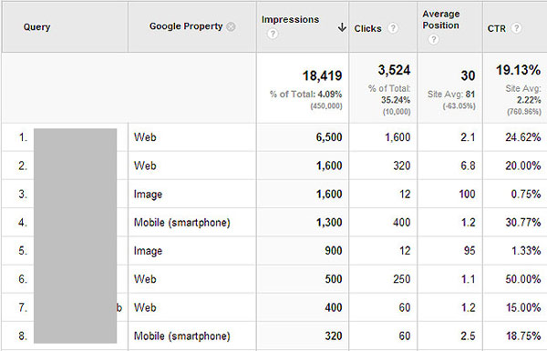 google-property-branded-traffic
