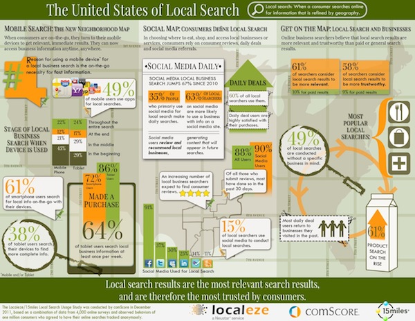 us-local-search-infographic