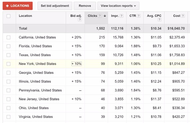 location-stats-adwords