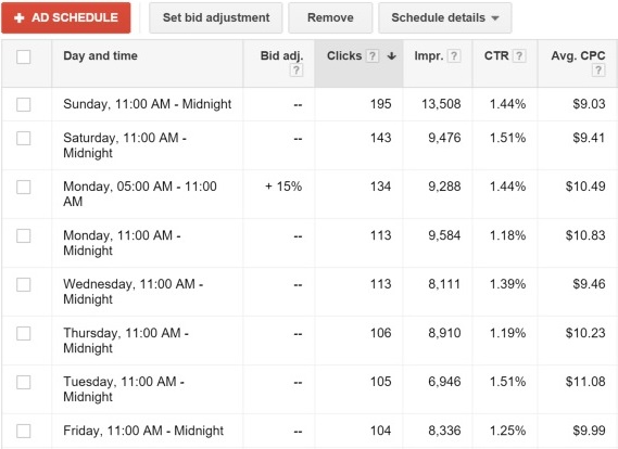 ad-schedule-adwords