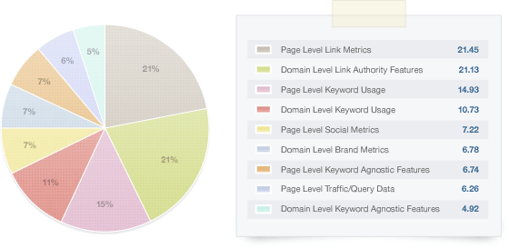 2011-overall-ranking-algorithm