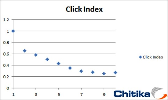 click-index-chitika
