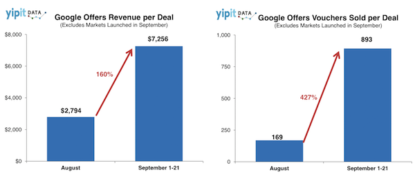 google-offers-revenue-per-deal-sept-2011