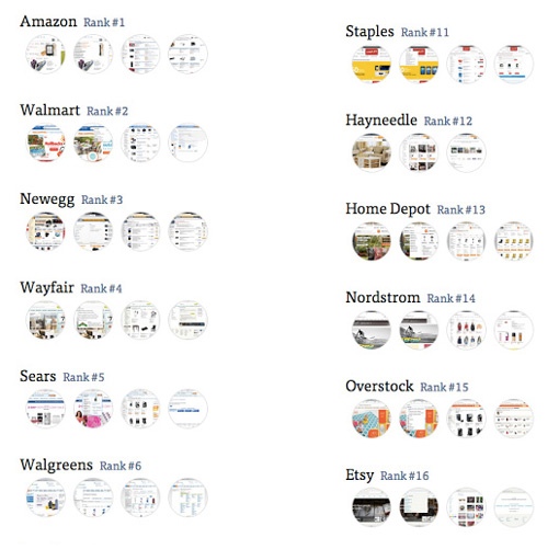 ecommerce-websites-ranked ecommerce-websites-ranked