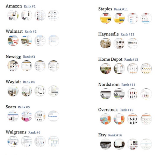 ecommerce-websites-ranked