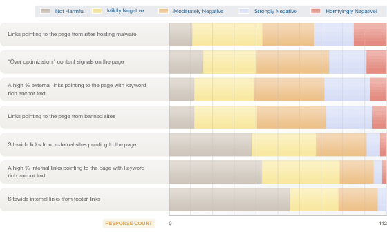 negative-page-level-factors