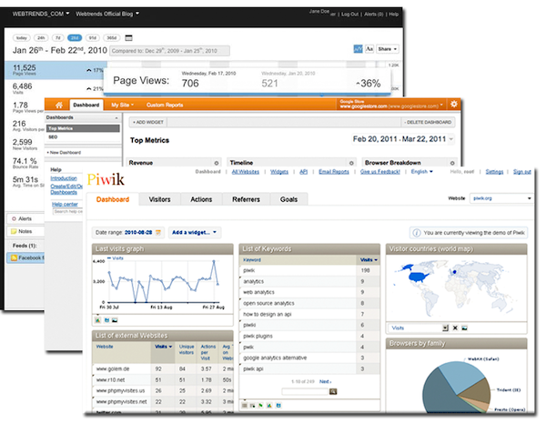 web-analytics-choices