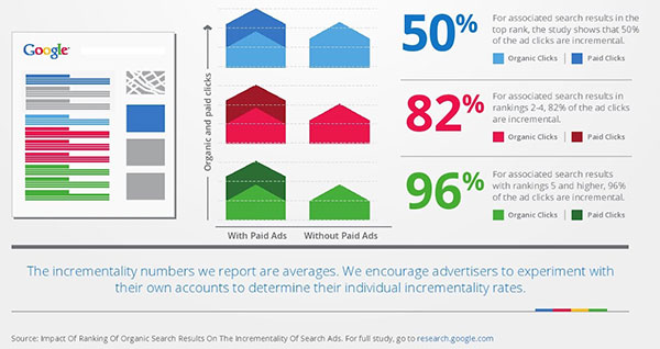 click-throughs-organic-search click-throughs-organic-search