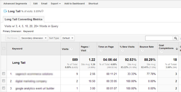 long-tail-convertors-google-analytics-custom-report