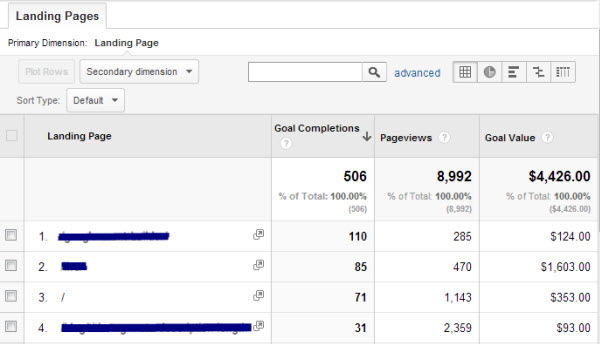 top-converting-landing-pages-google-analytics-custom-report