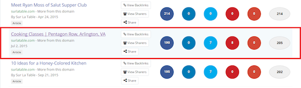 buzzsumo-linkable-content-example-2