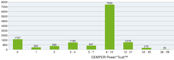 cemper-powertrust-sew