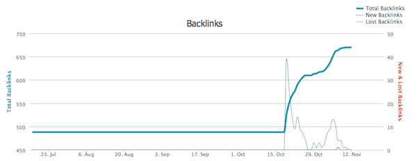 backlinks-payday-loans