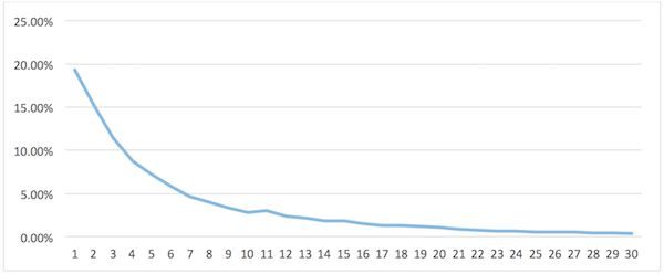 desktop-ctr-according-to-the-recent-netbooster-study desktop-ctr-according-to-the-recent-netbooster-study