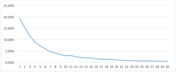 desktop-ctr-according-to-the-recent-netbooster-study