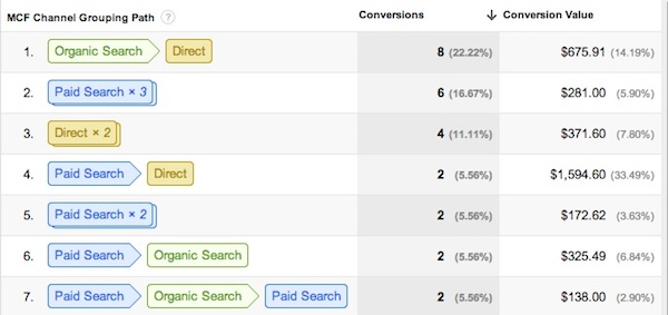 MCF Sample Report