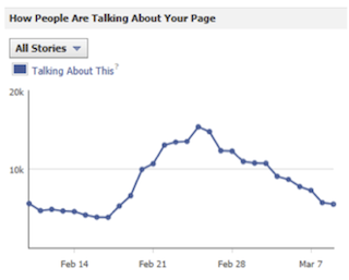 facebook-how-people-are-talking-about-your-page