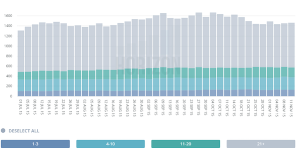 ecommerce-retailer-graph