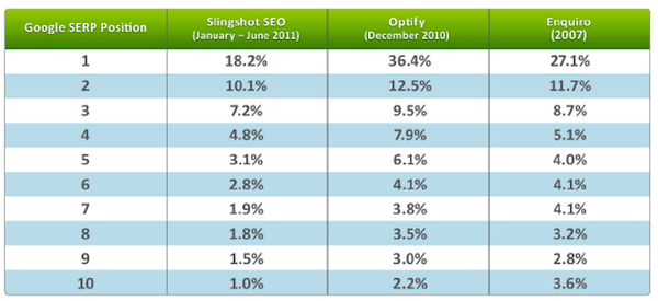 ctr-study-slingshot-vs-optify-enquiro