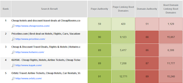 cheap-hotels-competition