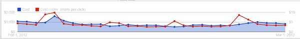 data-visualization-new-chart