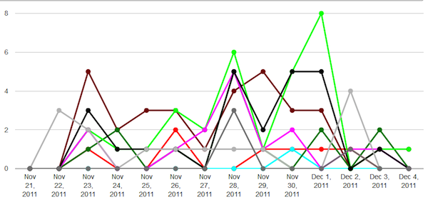 multiple-metrics-ppc-report