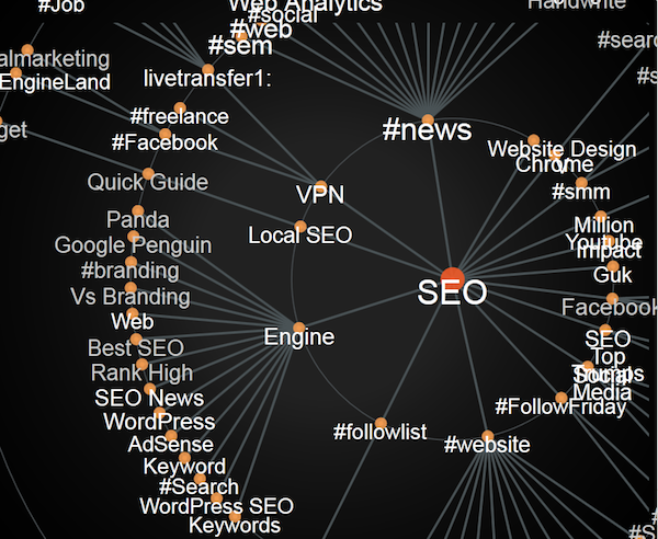 seo-graph seo-graph