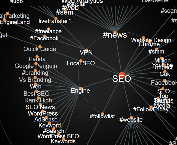 seo-graph