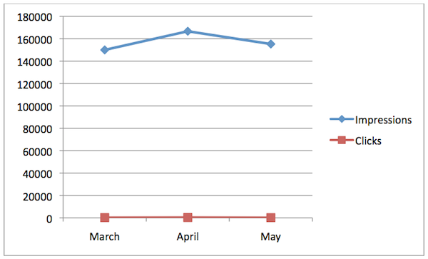 ppc-report-chart-no-axis